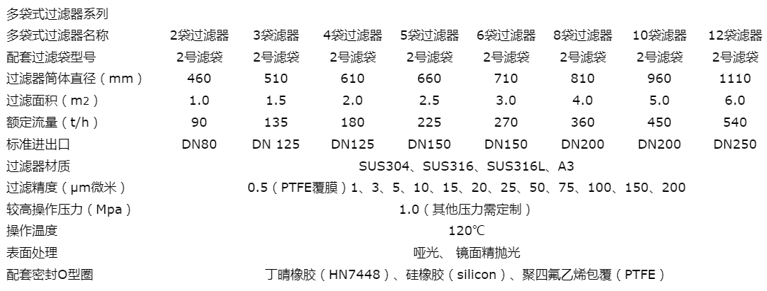 多袋式过滤器 - 过滤器 - 海德能膜_折叠滤芯_保安过滤器滤芯_软化树脂_陶氏反渗透膜_深圳明盛九.png